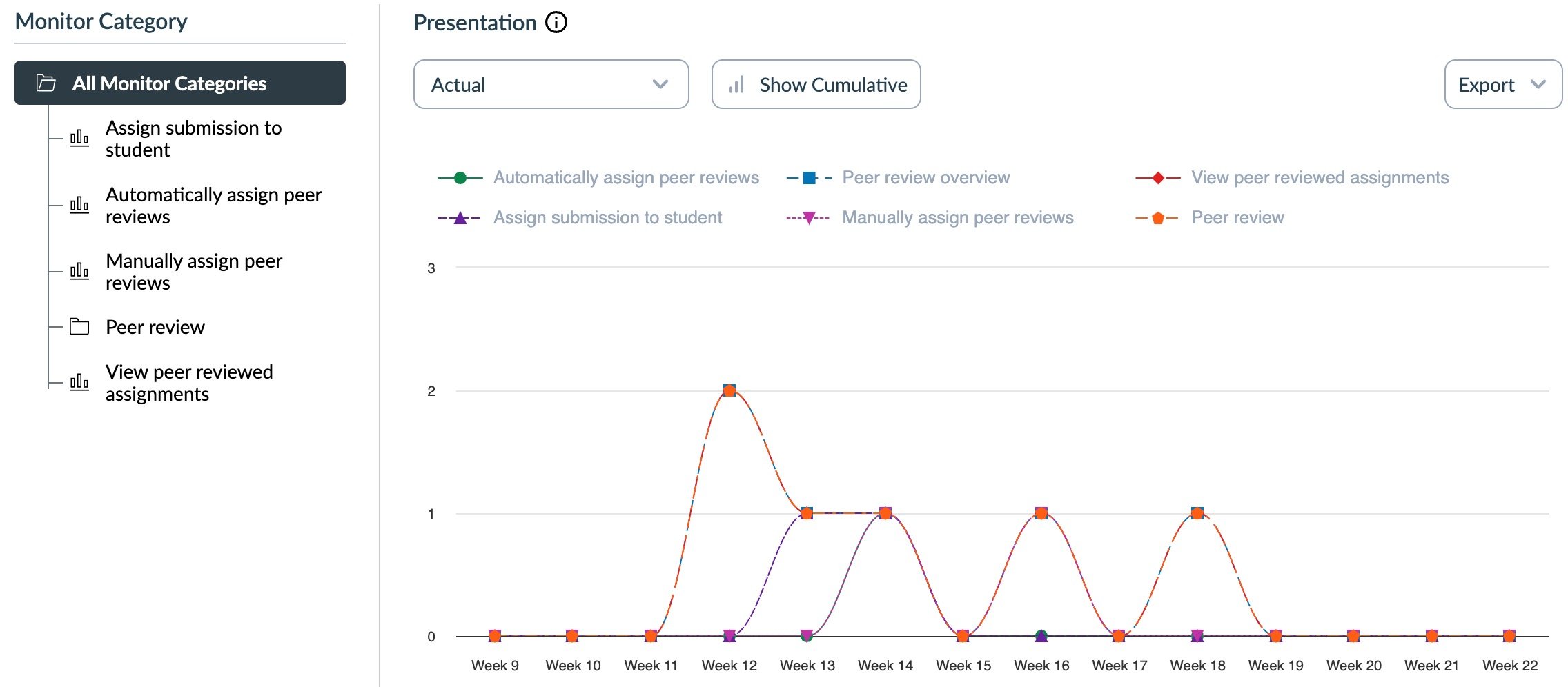 Figure 1. Campaign tool adoption